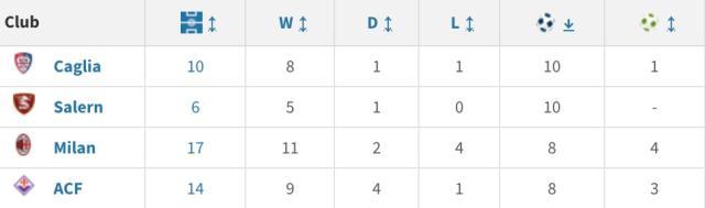劳塔罗终于打破8场球荒，国米队长用进球重新上路