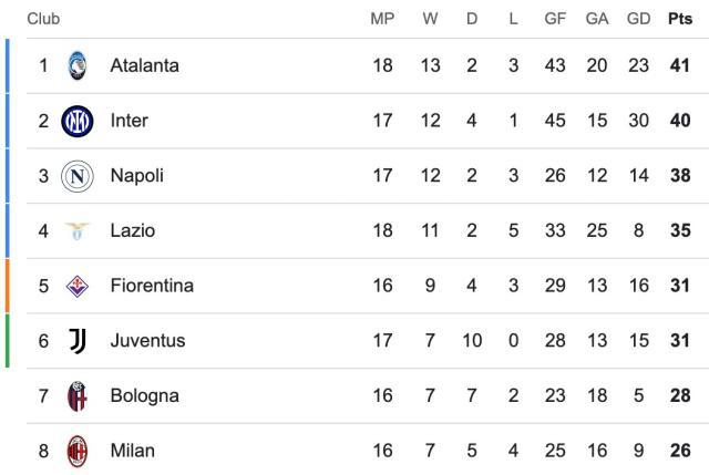 劳塔罗终于打破8场球荒，国米队长用进球重新上路