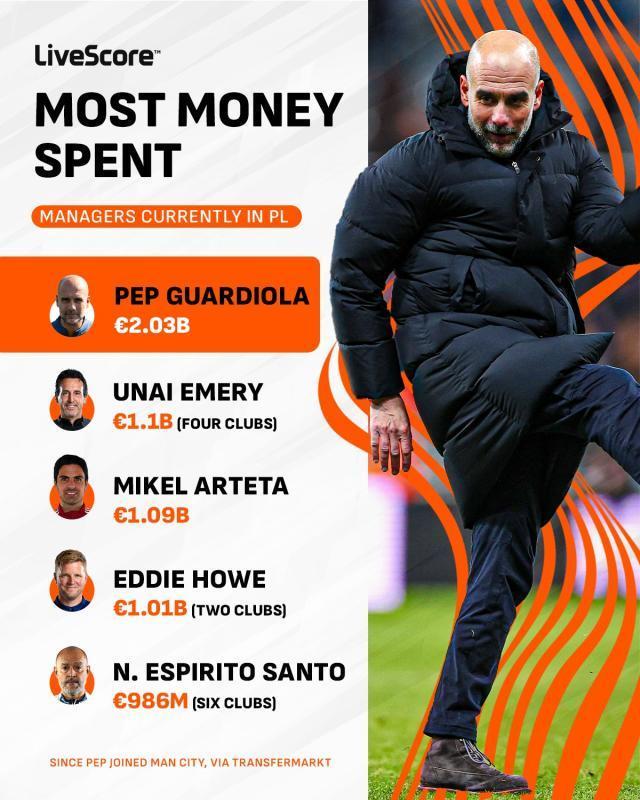 足球联赛-曼城签格伊HWG!瓜时代买人即将突破20亿欧